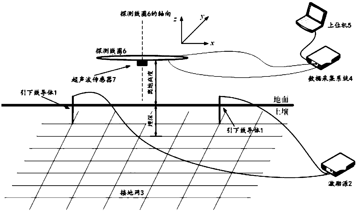 Substation grounding grid burial depth detecting system and method ...