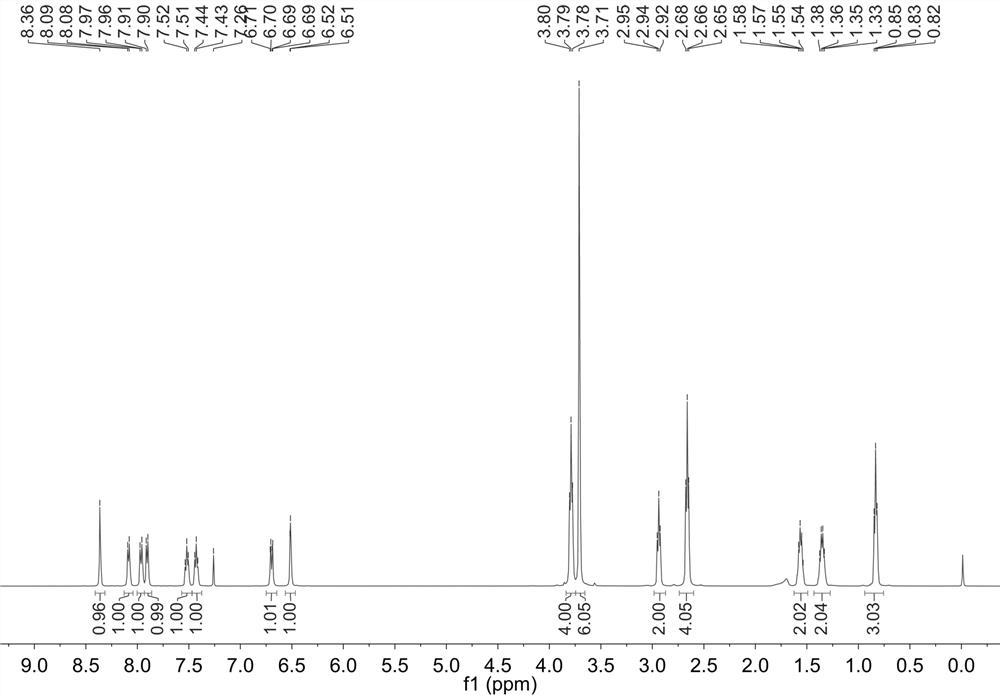 Synthesis of multi-signal fluorescent probe and application of multi-signal fluorescent probe in detection of Cys, GSH and Hcy