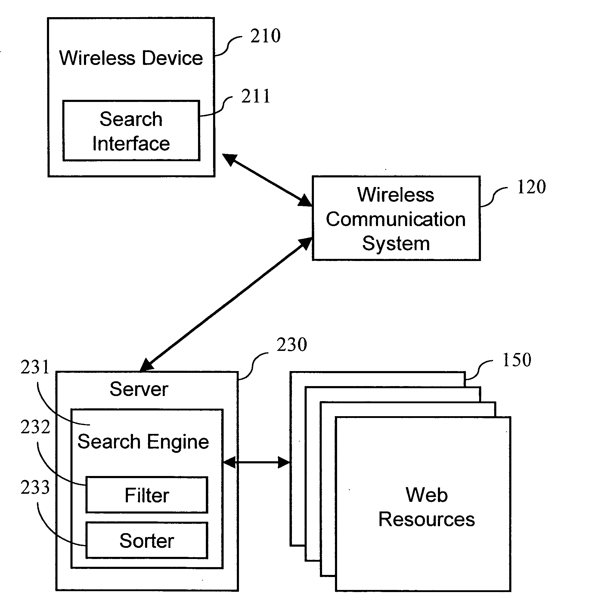 System and method for customizing search results based on searcher's actual geographic location