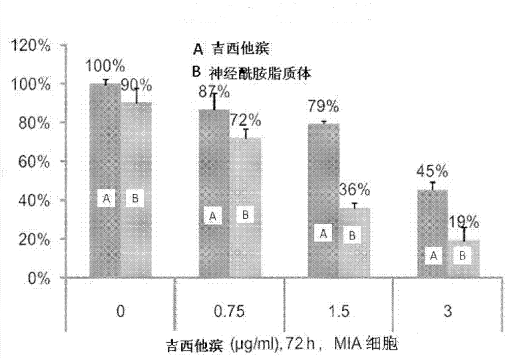 Ceramide liposome and preparation method and application thereof