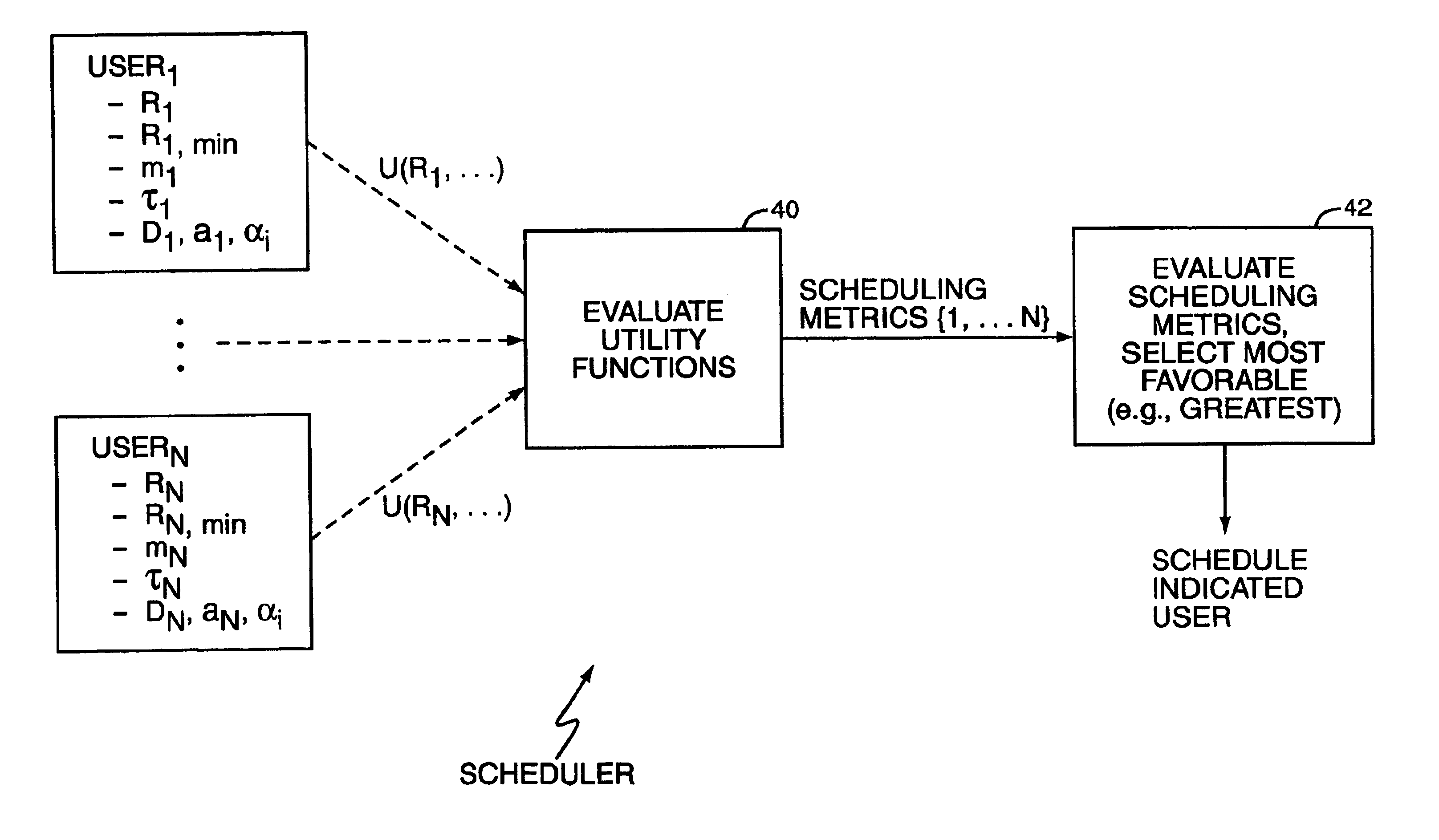 Air interface scheduler for wireless communication networks