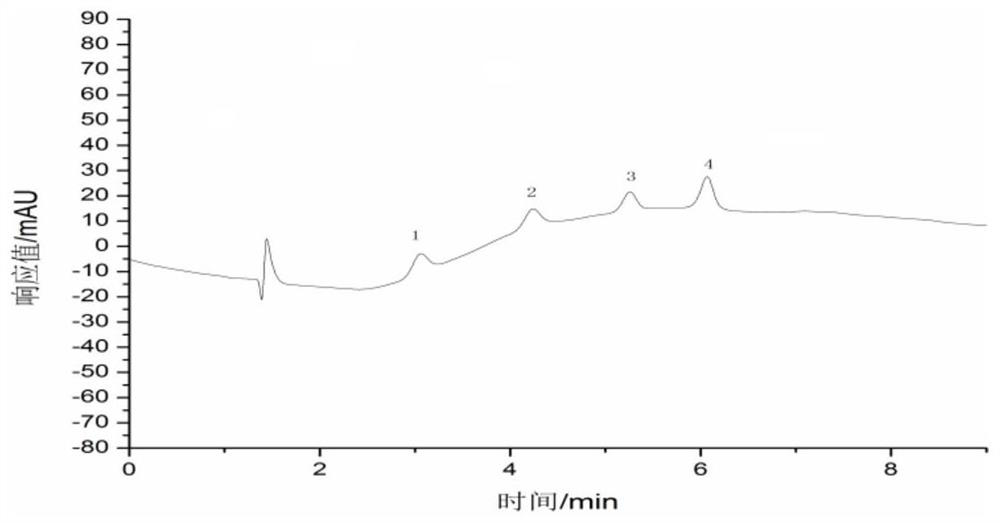 A kind of zwitterion mixed mode chromatography stationary phase and its preparation method and application