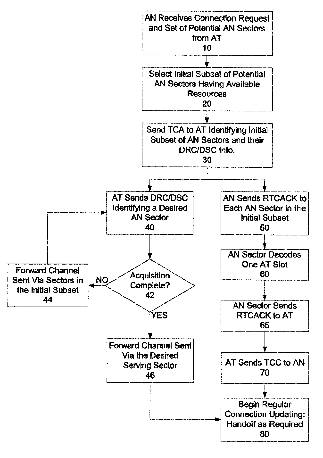 Method and system for reducing connection set-up time