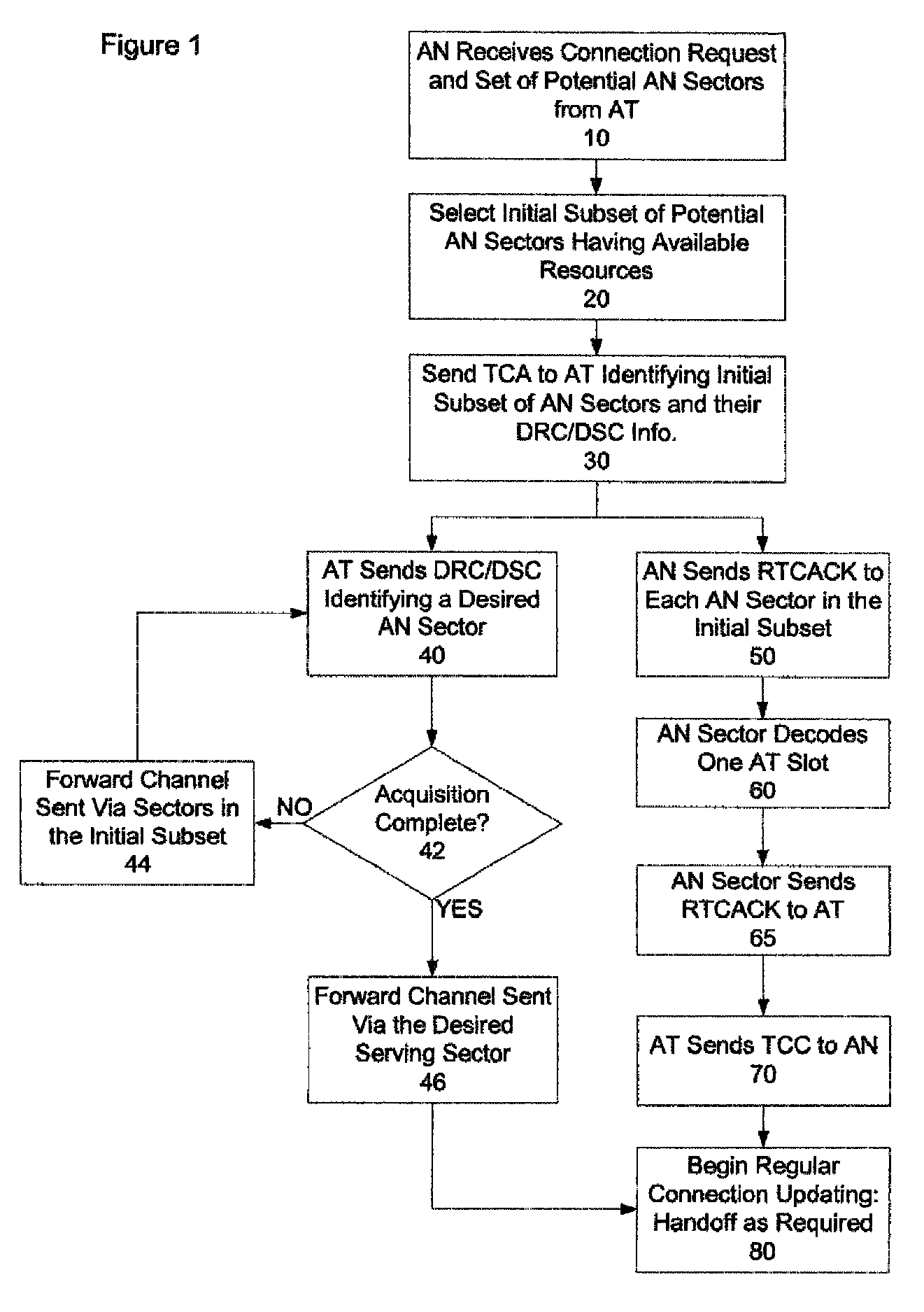 Method and system for reducing connection set-up time