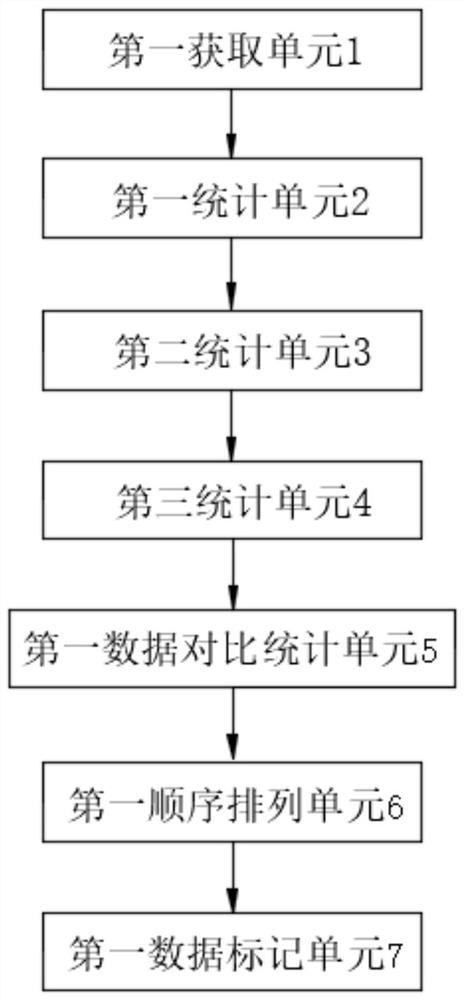 Data processing method and system for smart city planning