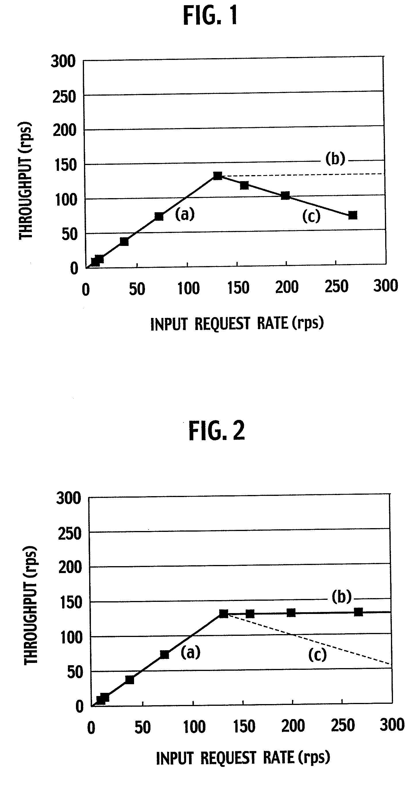 Load Control Device and Method Thereof