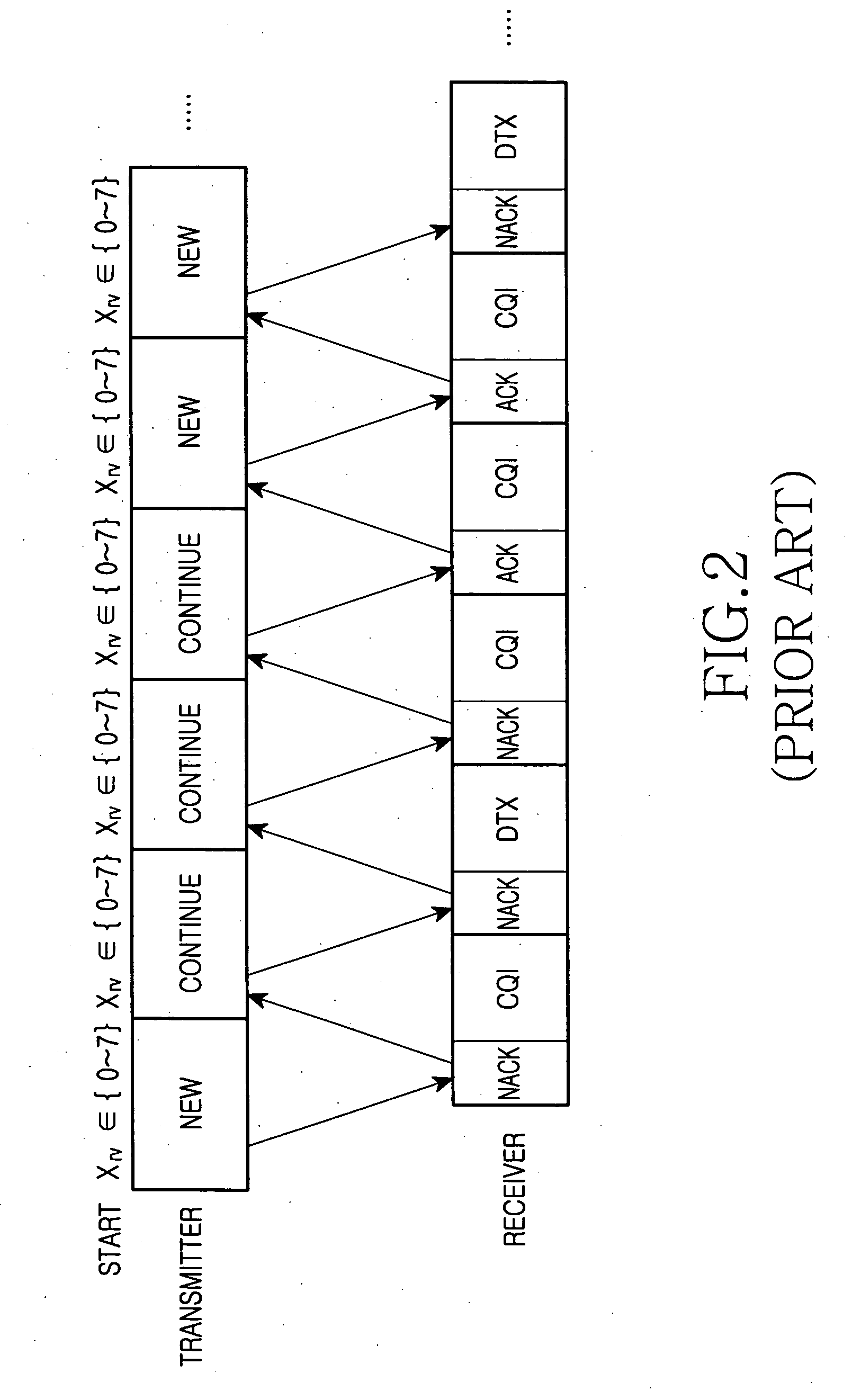 Apparatus and method for transmitting and receiving wireless packet data