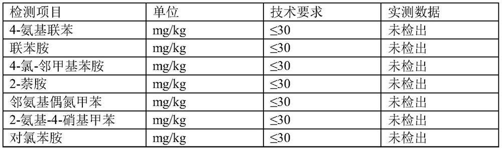 Preparation of high-grade sheep clothing wool leather with chrome-free polymetallic tanning agent
