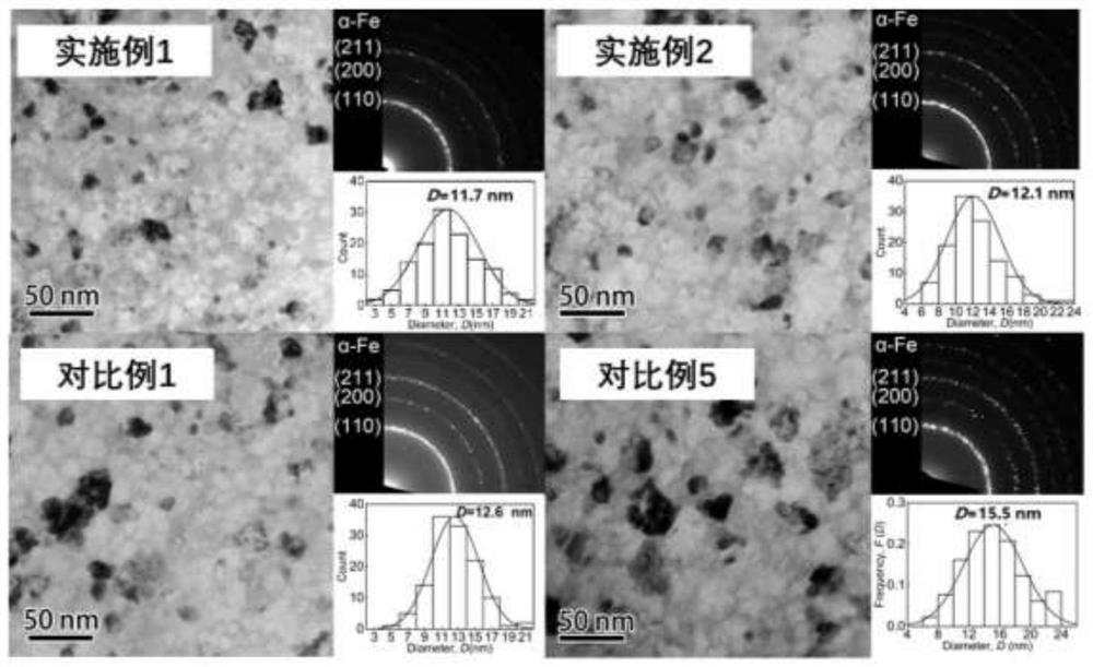 High-magnetic-induction high-frequency nanocrystalline soft magnetic alloy and preparation method thereof