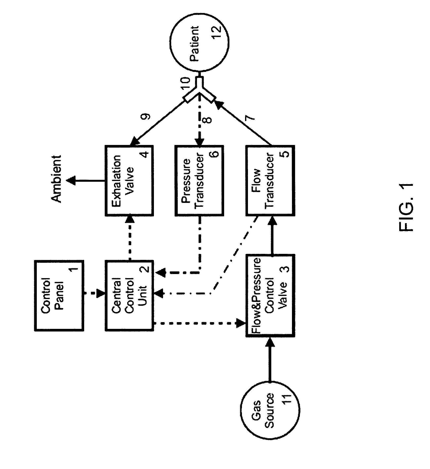 Method and system to control mechanical lung ventilation