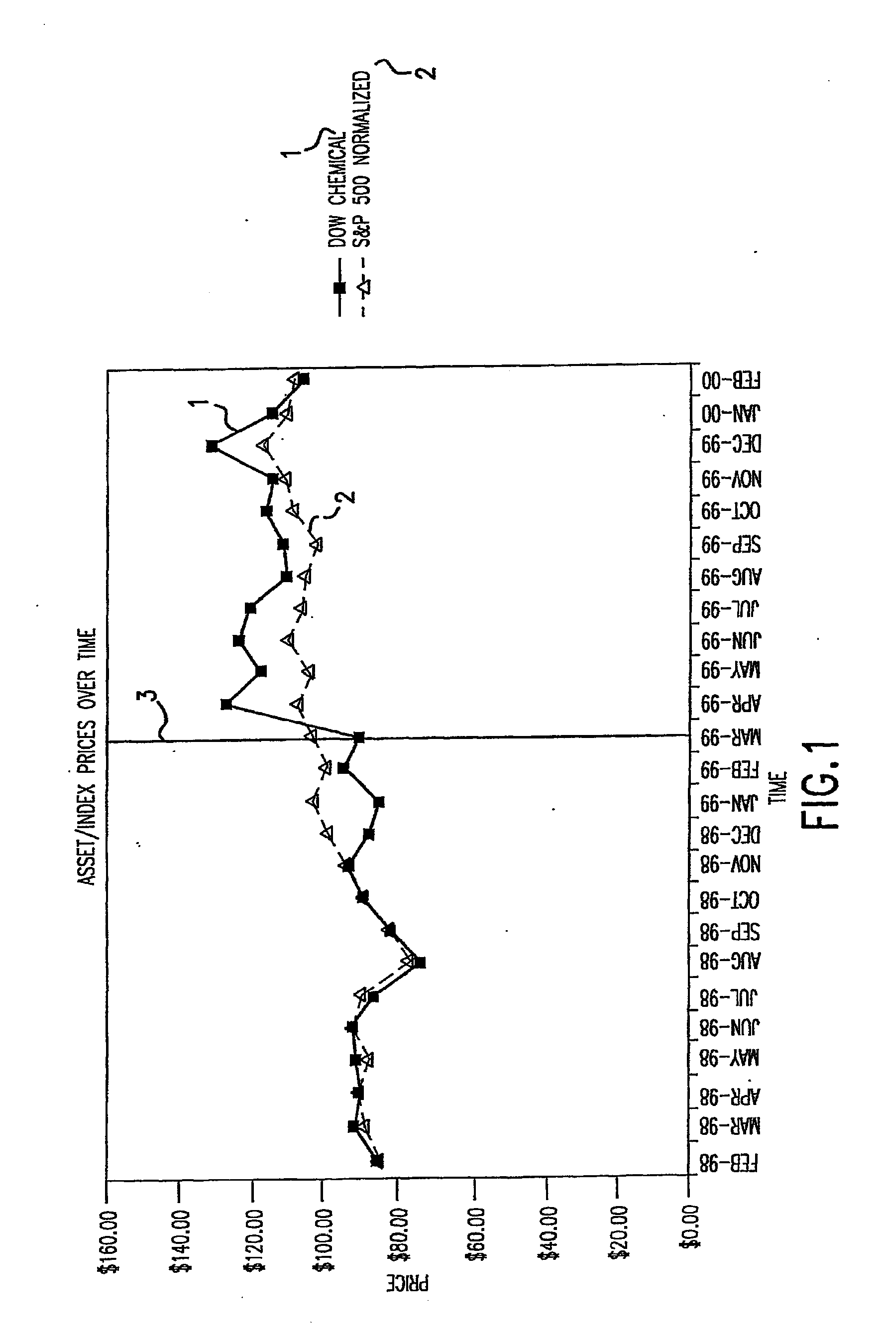 Method and apparatus for analyzing individual and comparative returns on assets