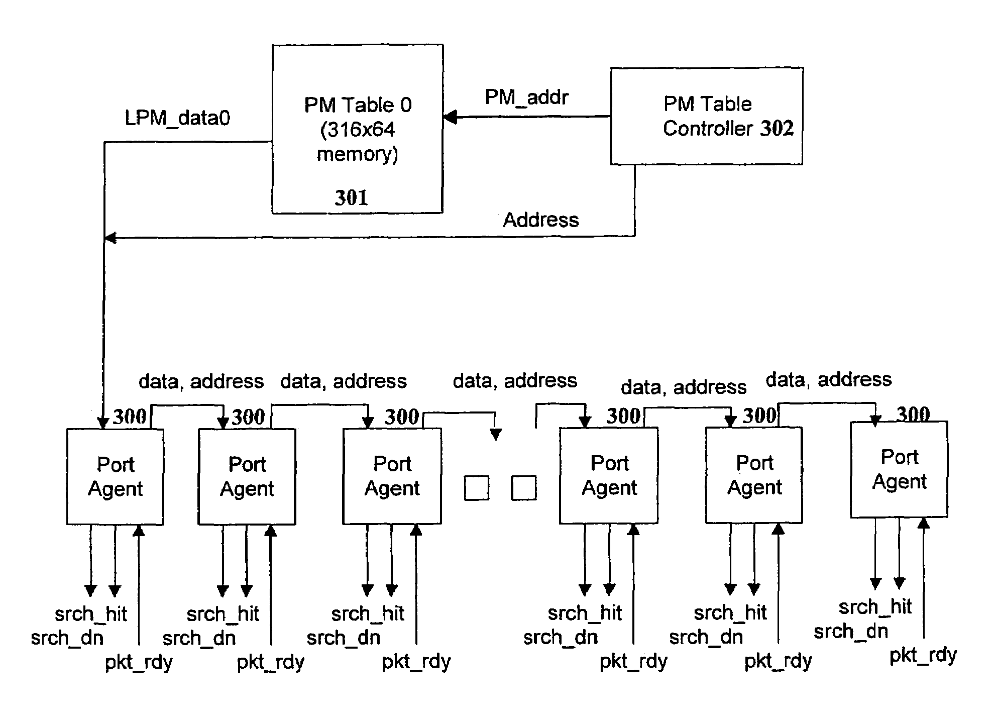 Method and apparatus for high speed table search