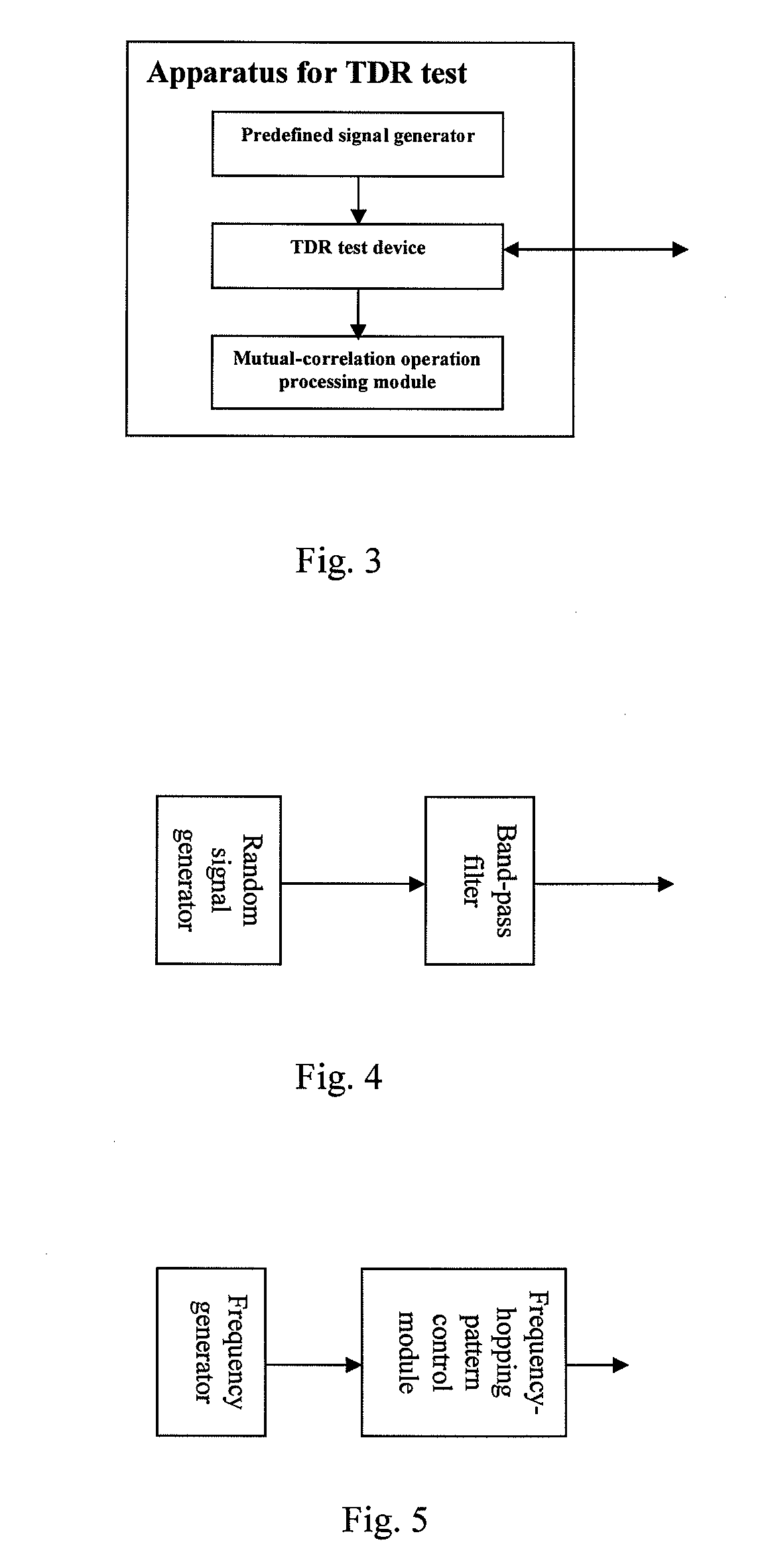 Method and apparatus for time domain reflection test of transmission line