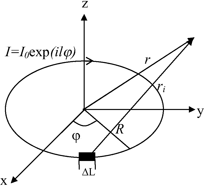 Method for generating radio frequency orbital angular momentum beams based on annular traveling wave antenna