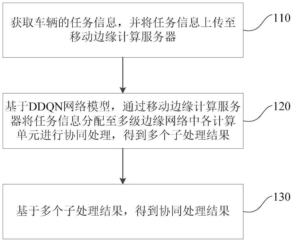 Task cooperative processing method and device for smart highway and storage medium