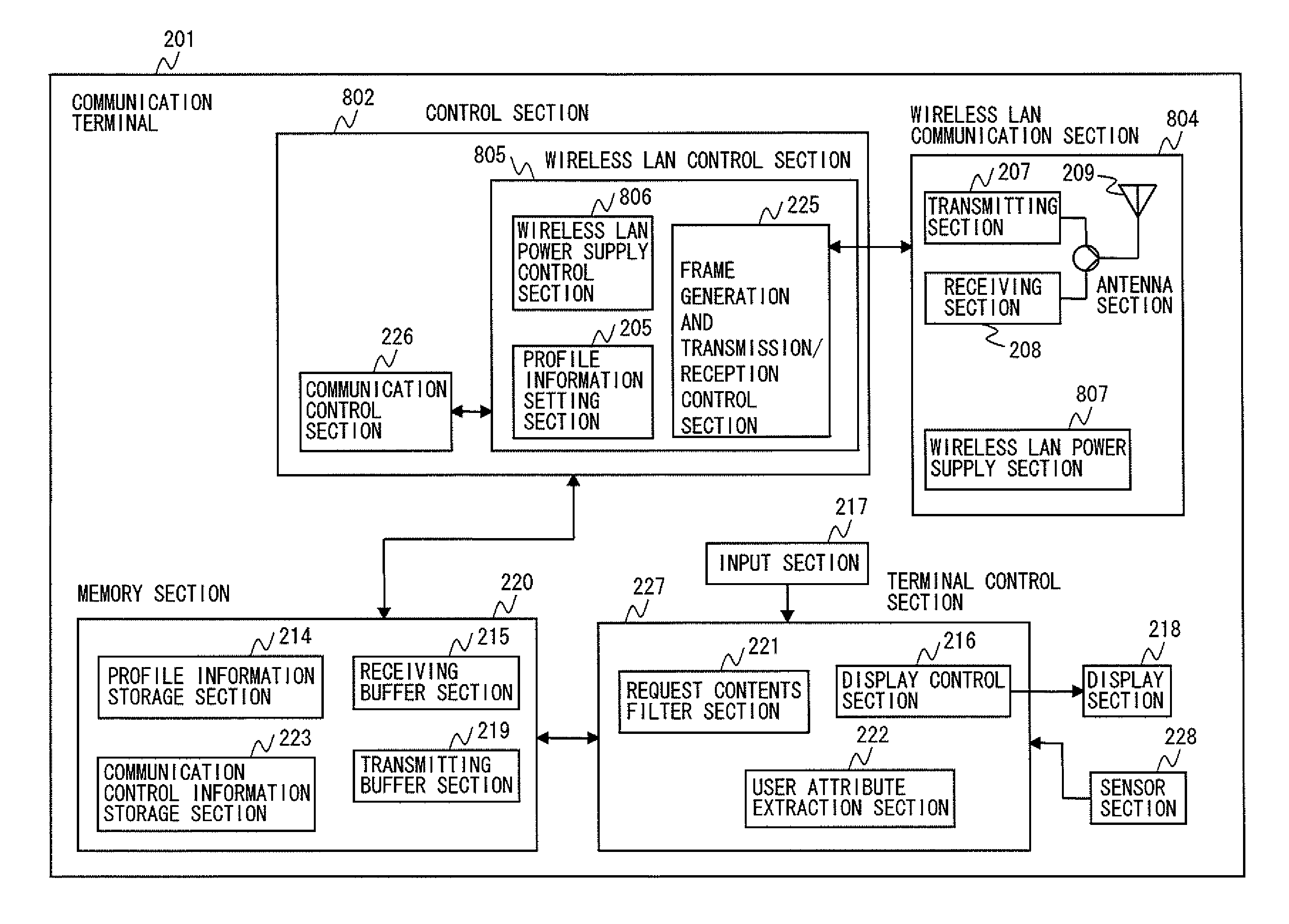 Wireless base station, wireless communication terminal, and wireless communication system