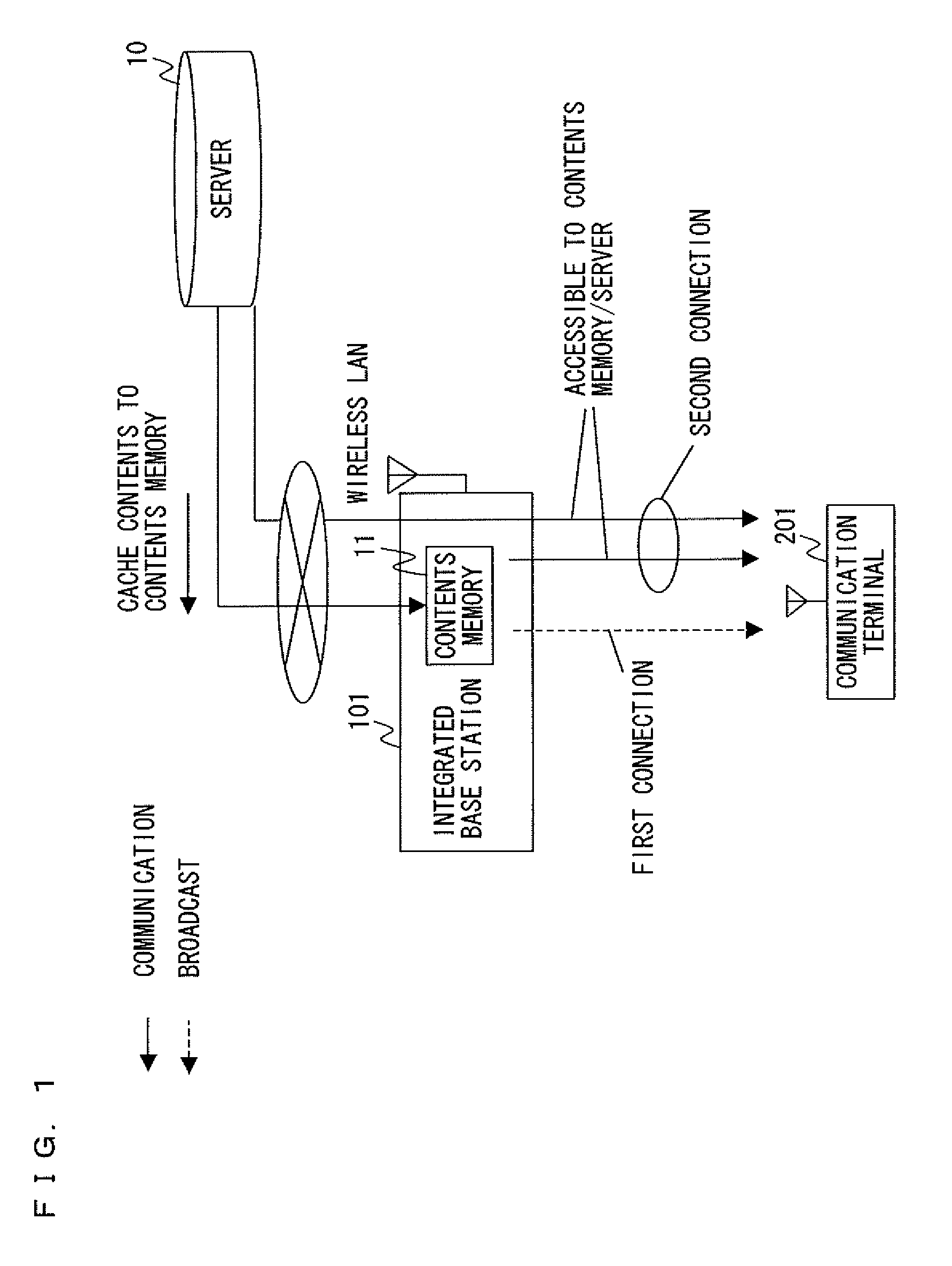 Wireless base station, wireless communication terminal, and wireless communication system