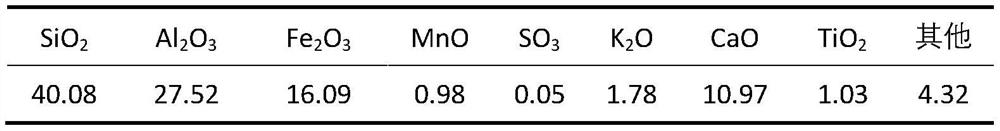 Method for treating high-arsenic waste acid by using modified coal cinder adsorbent