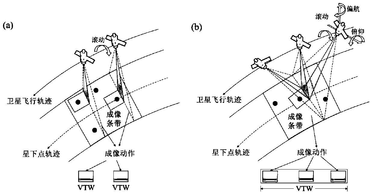 Agile satellite task parallel scheduling method based on data driving