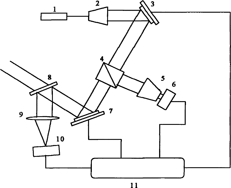 New method and device for arbitrary beam shaping