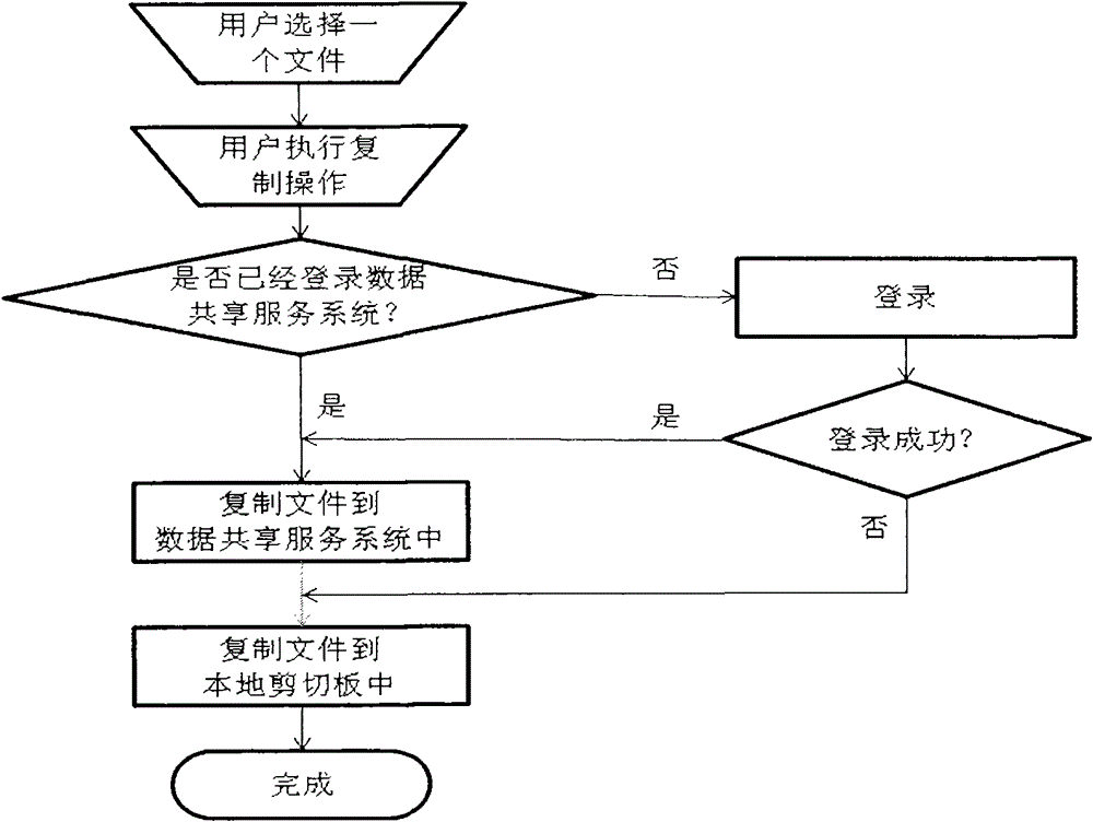 Copy and paste method based on internet and copy and paste system