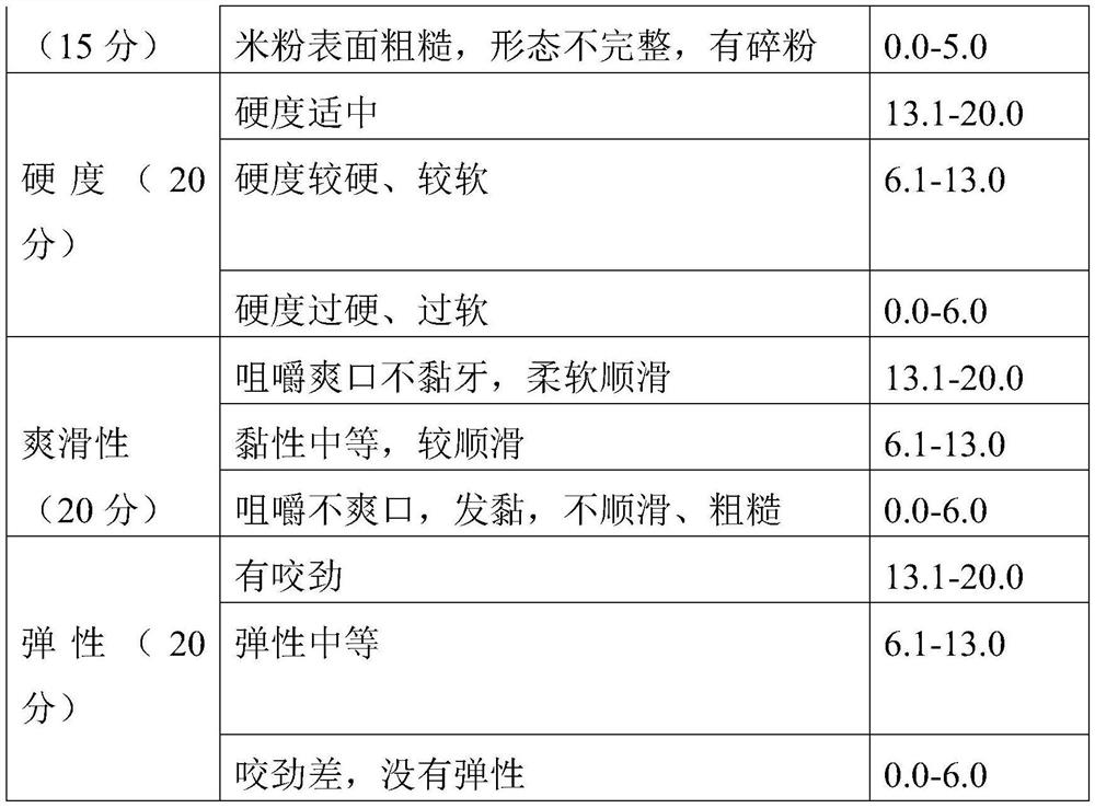 Nutritional rice noodles and preparation method thereof