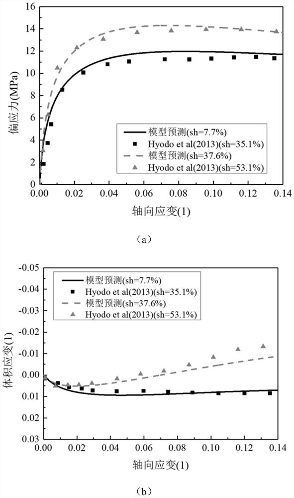 A Modeling Method for Sediment Multi-field Coupling Model Considering Hydrate Dissociation