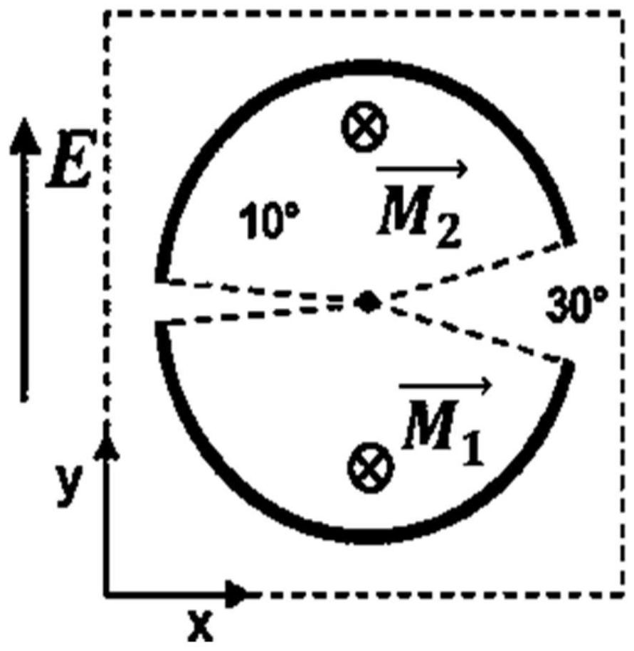 A Nonlinear Response Regulation Method Based on Bound States of Continuous Domains on Metasurfaces