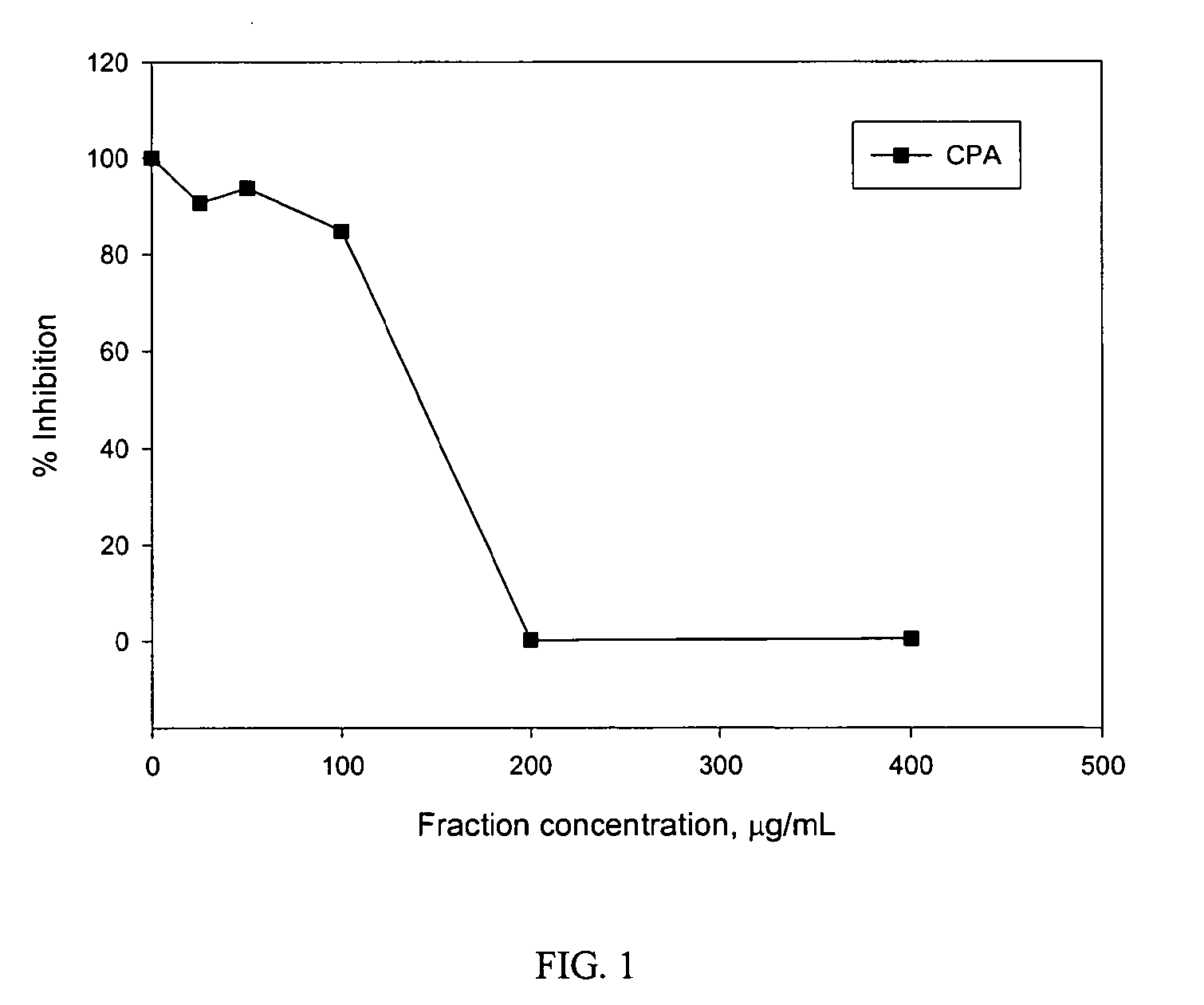 Canola Extracts Containing High Levels of Phenolic Acids