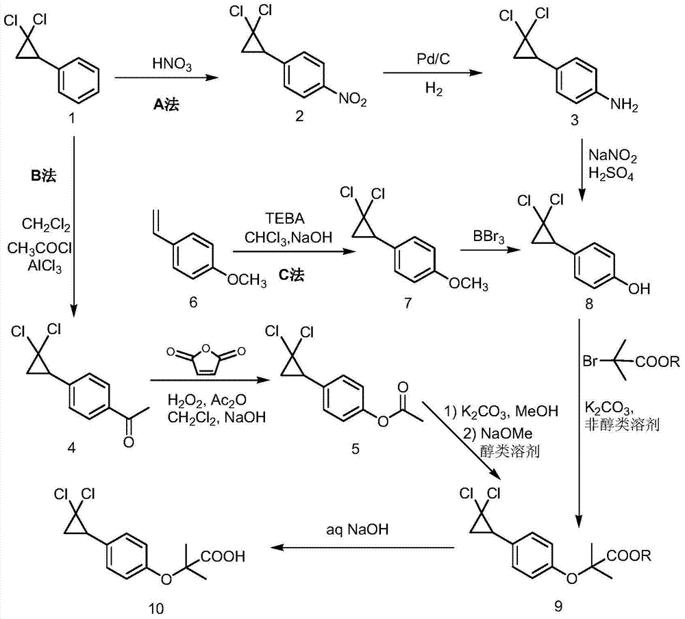 Synthetic method of ciprofibrate