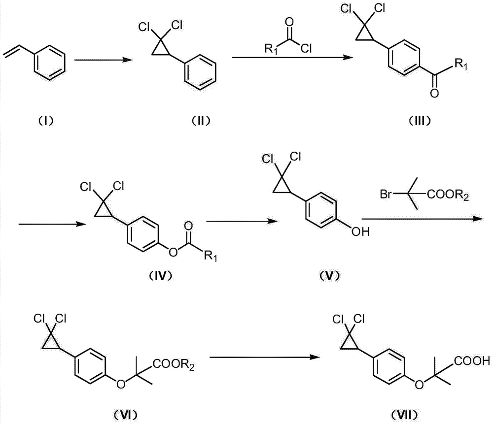 Synthetic method of ciprofibrate