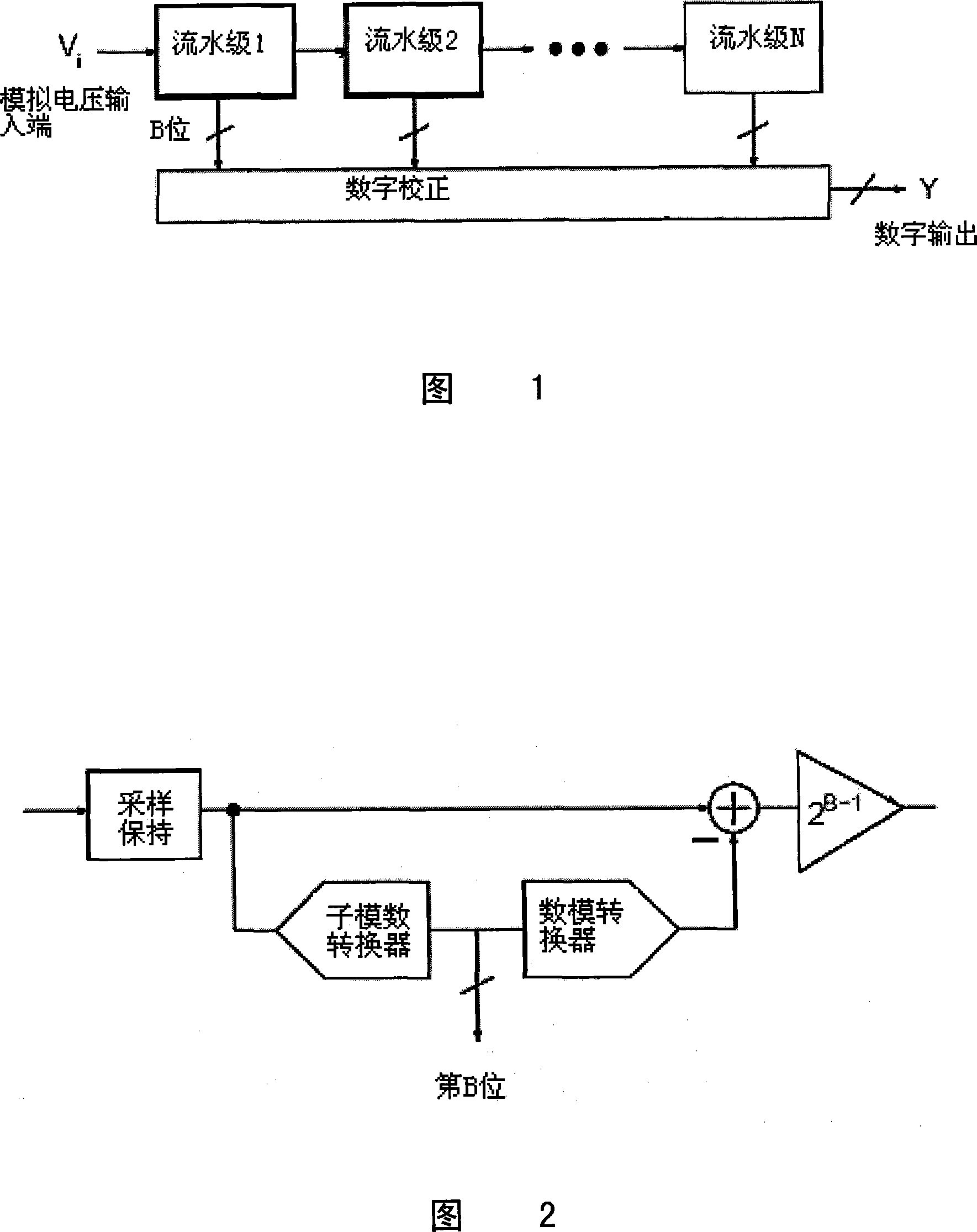 A forward error compensation and correction method and device for streamline analog/digital converter