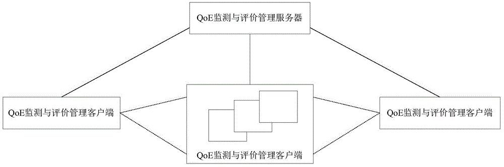 System and method for collaborative evaluation of media multipath relay transmission service quality of experience