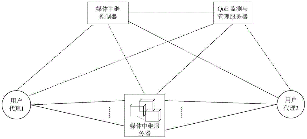 System and method for collaborative evaluation of media multipath relay transmission service quality of experience