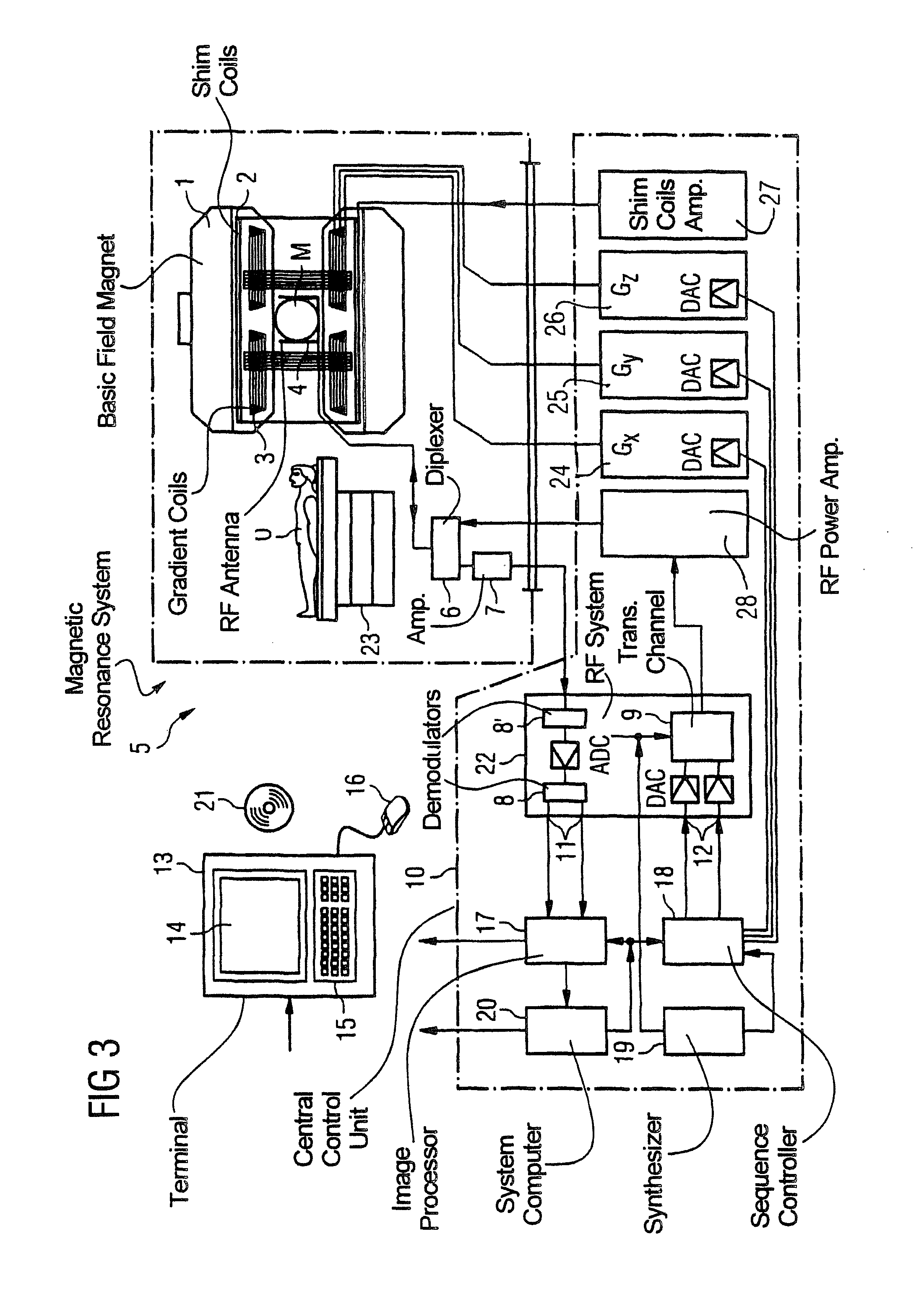 Method and magnetic resonance apparatus for non-selective excitation of nuclear spin signals in an examination subject
