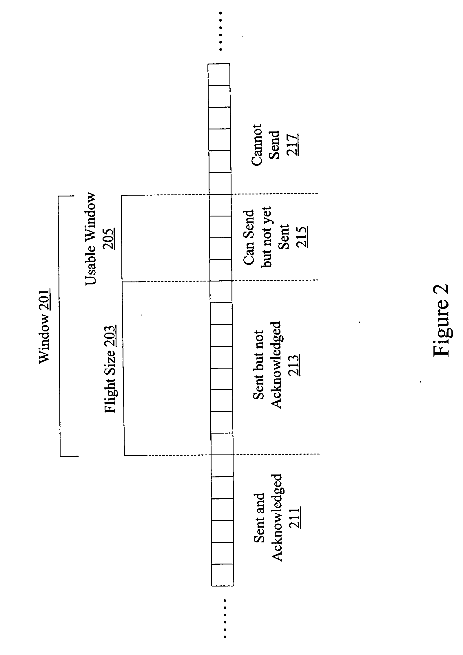 Transmission control protocol (TCP) congestion control using transmission delay components