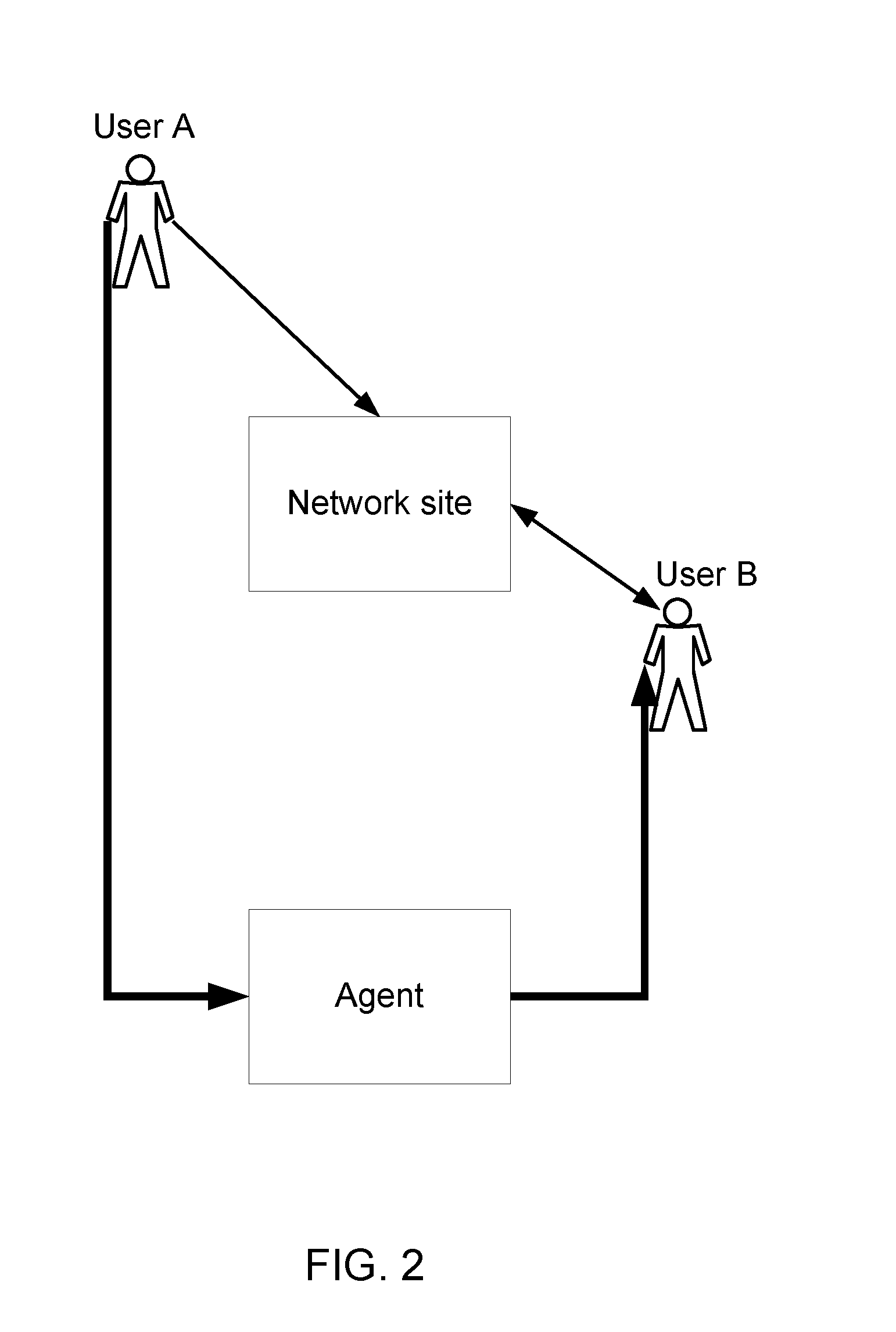 Network-based user-to-user trading