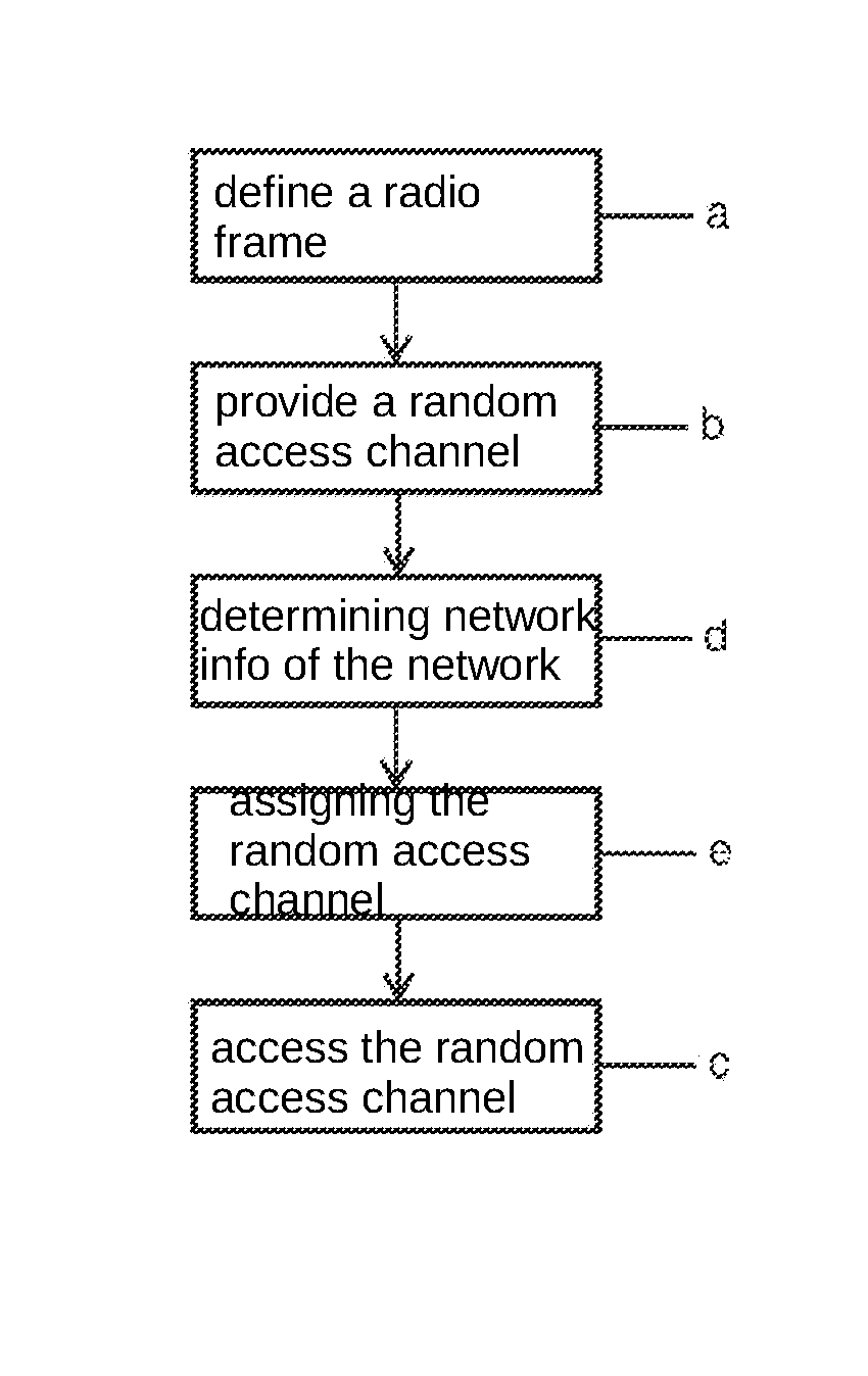 Method for providing a random access channel in wireless network for communication and a corresponding system