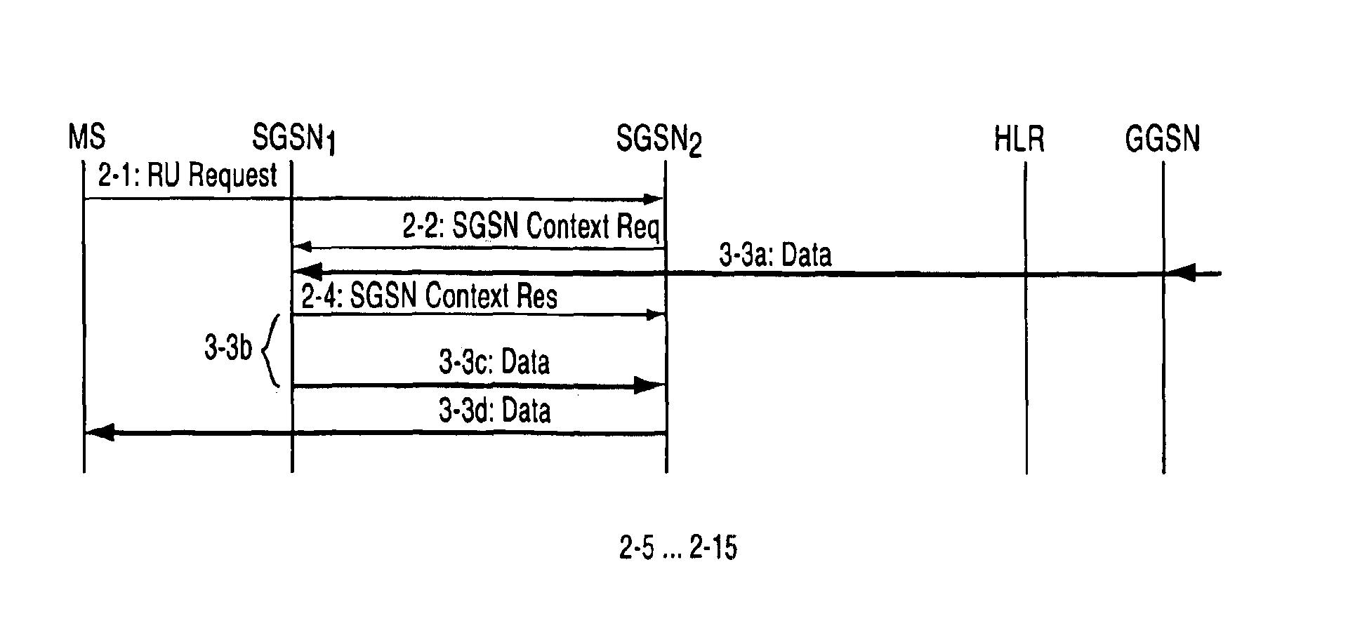Routing area update in packet radio network