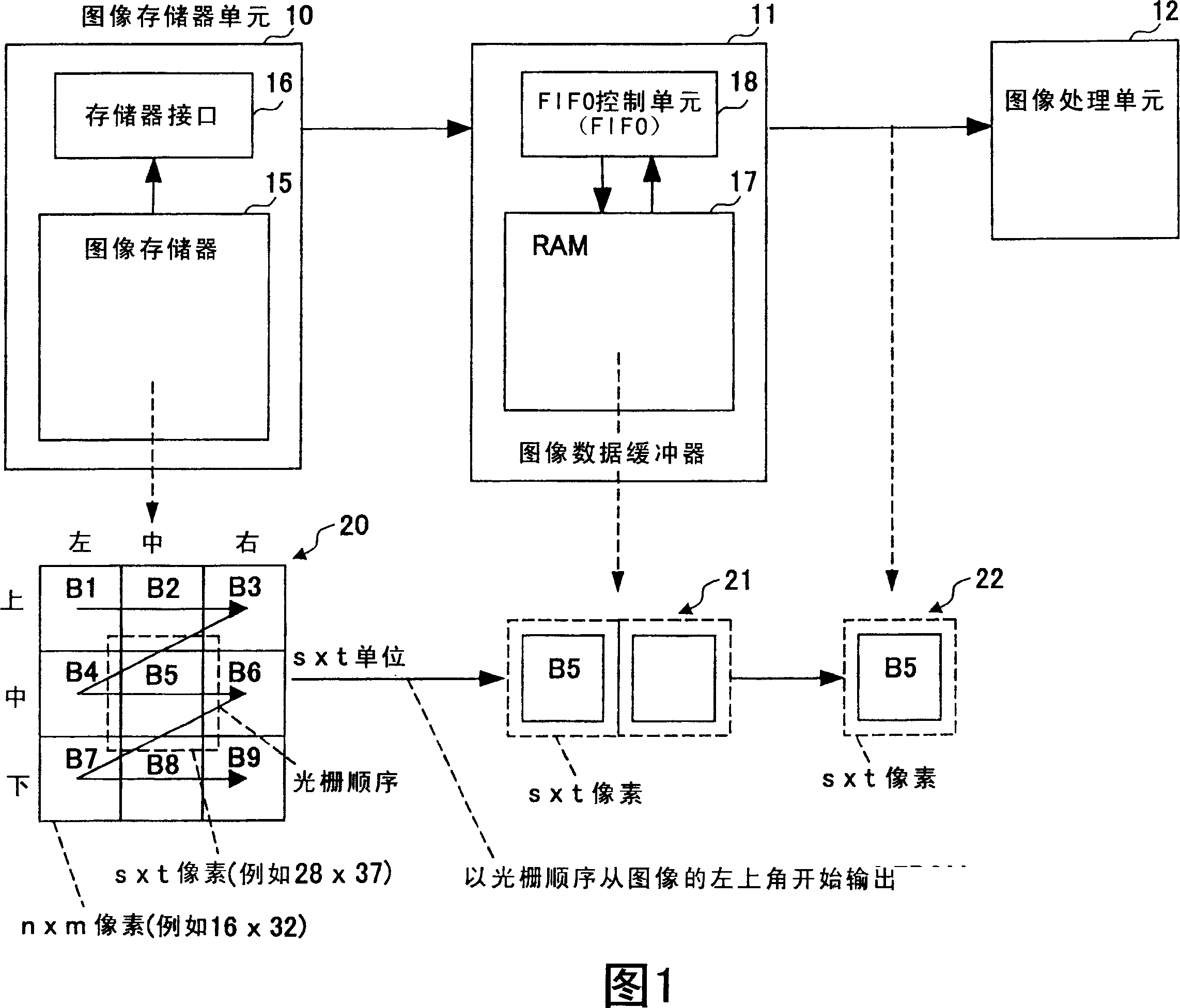 Image data buffer apparatus and data transfer system for efficient data transfer