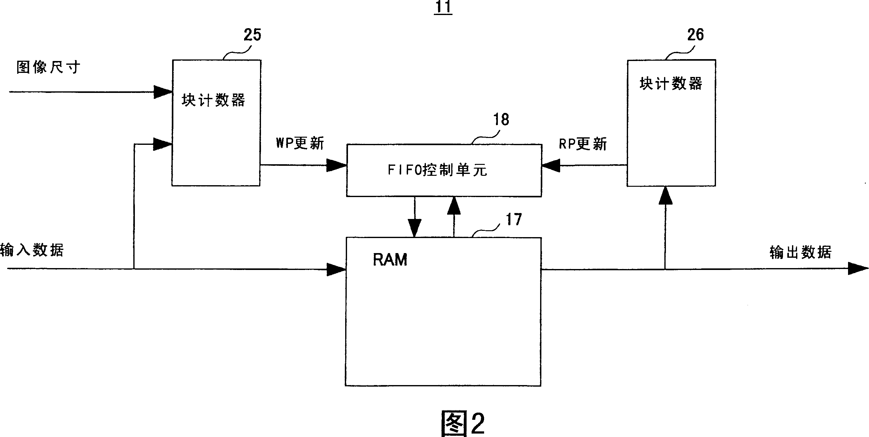 Image data buffer apparatus and data transfer system for efficient data transfer