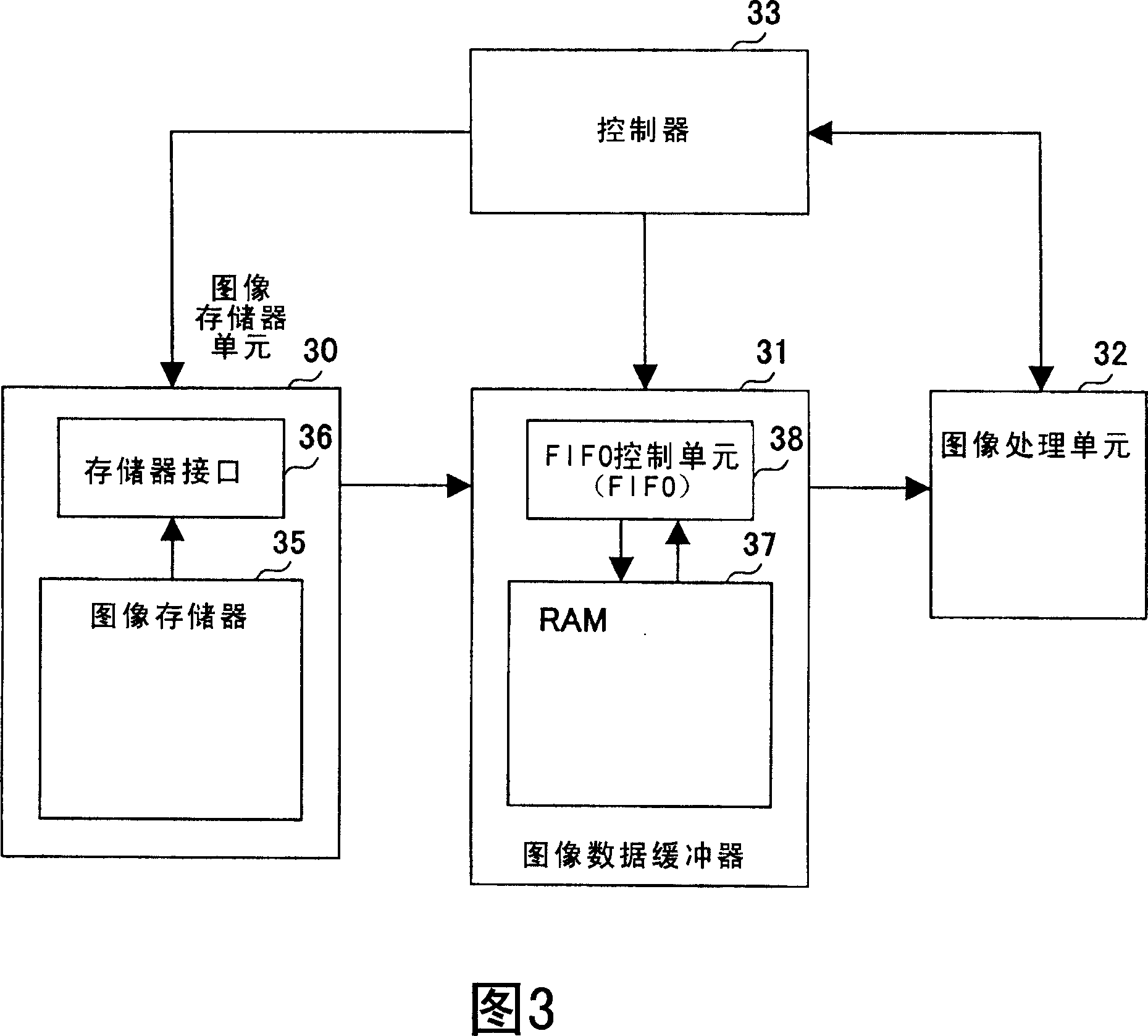 Image data buffer apparatus and data transfer system for efficient data transfer