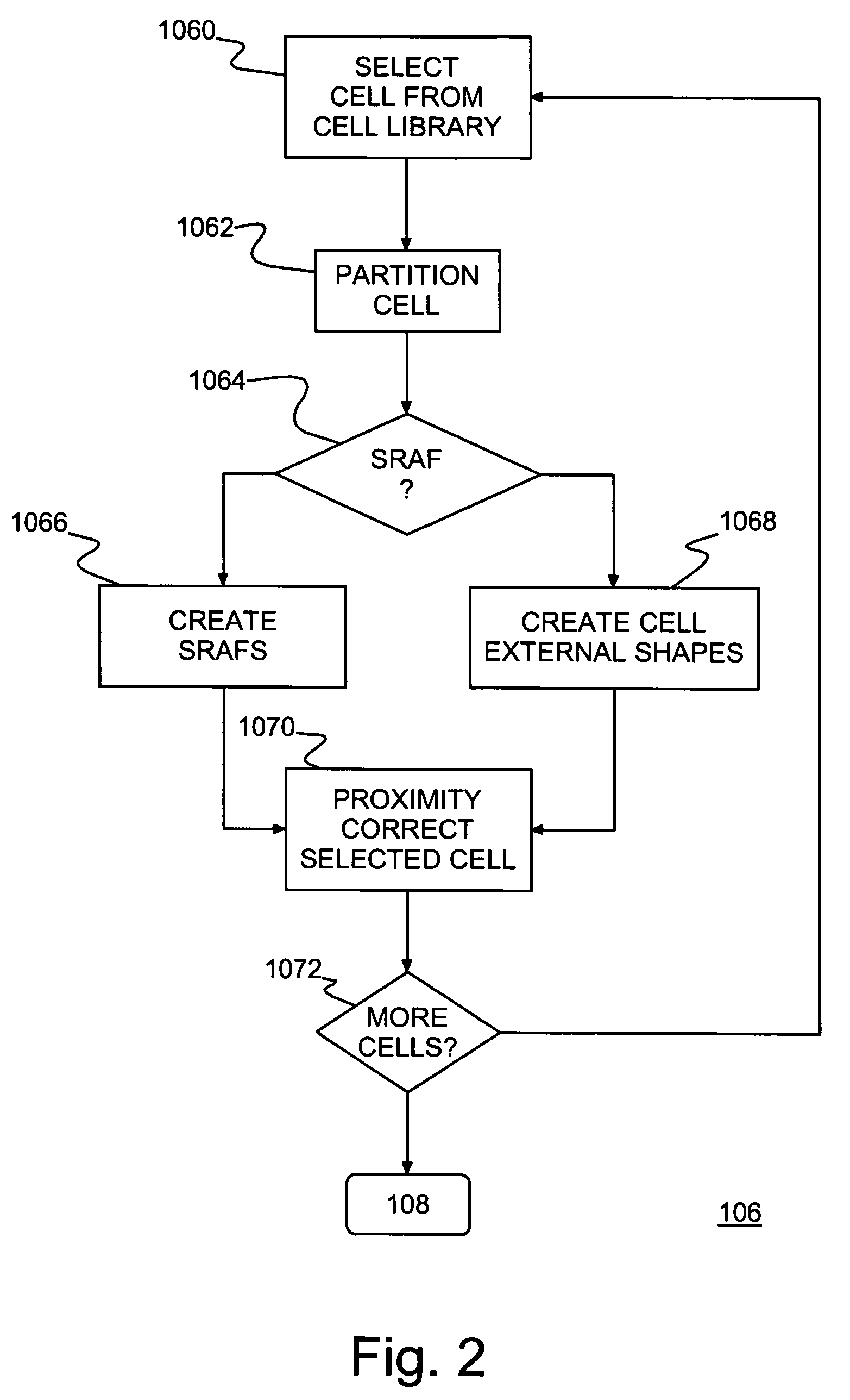 Method of IC fabrication, IC mask fabrication and program product therefor