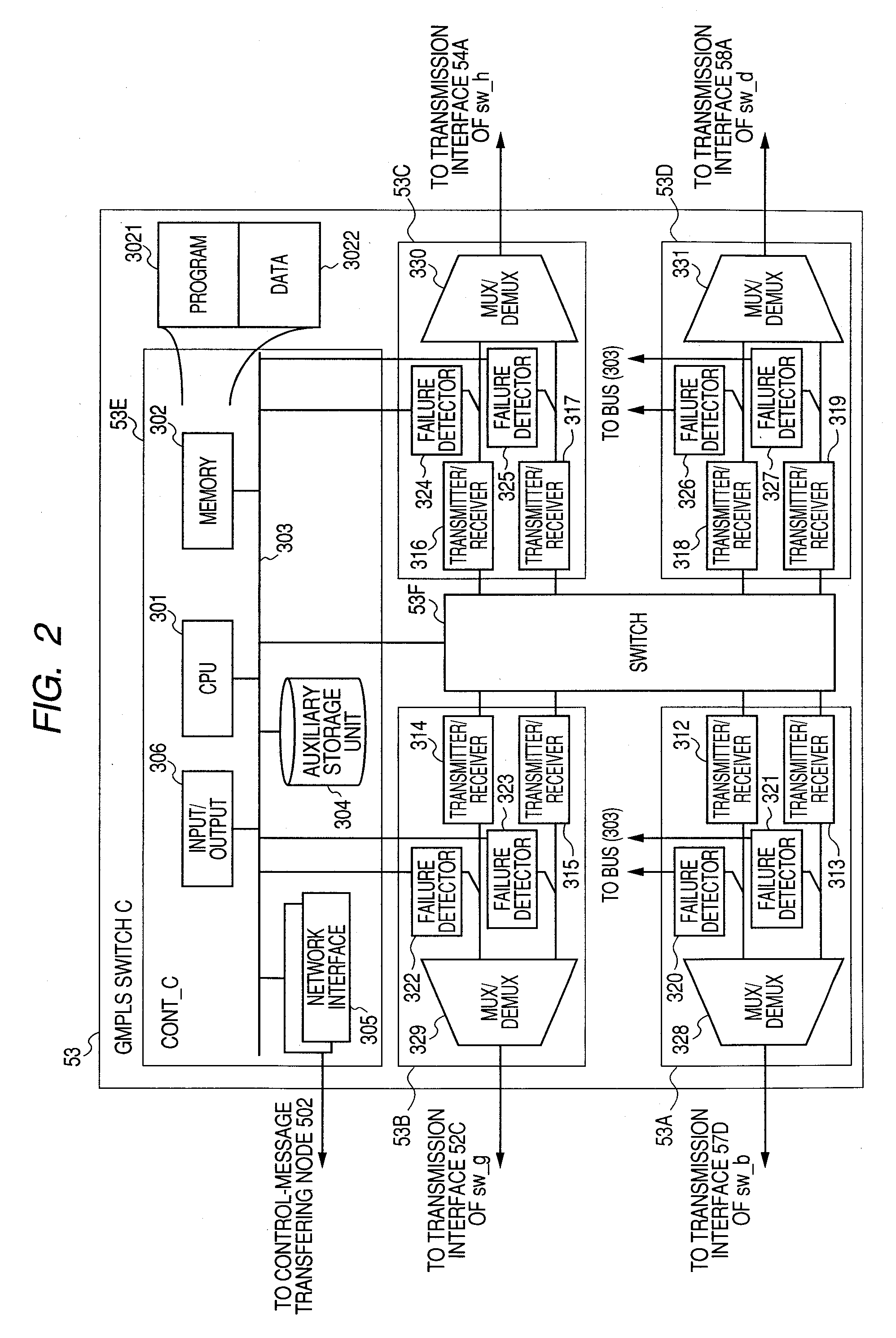 Routing failure recovery mechanism for network systems