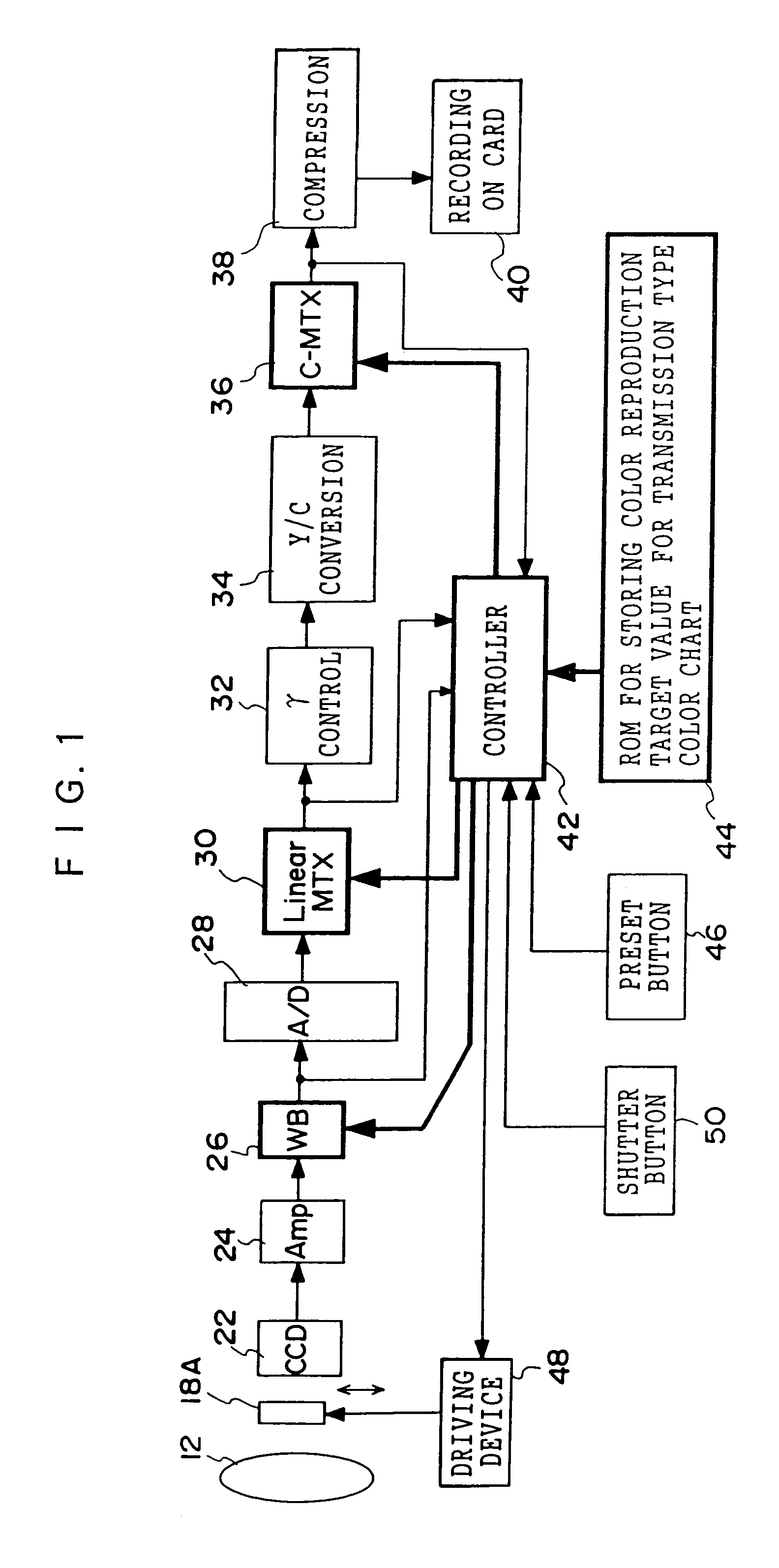 Photographing apparatus for correcting white balance of an image signal and a color correction coefficient of image data