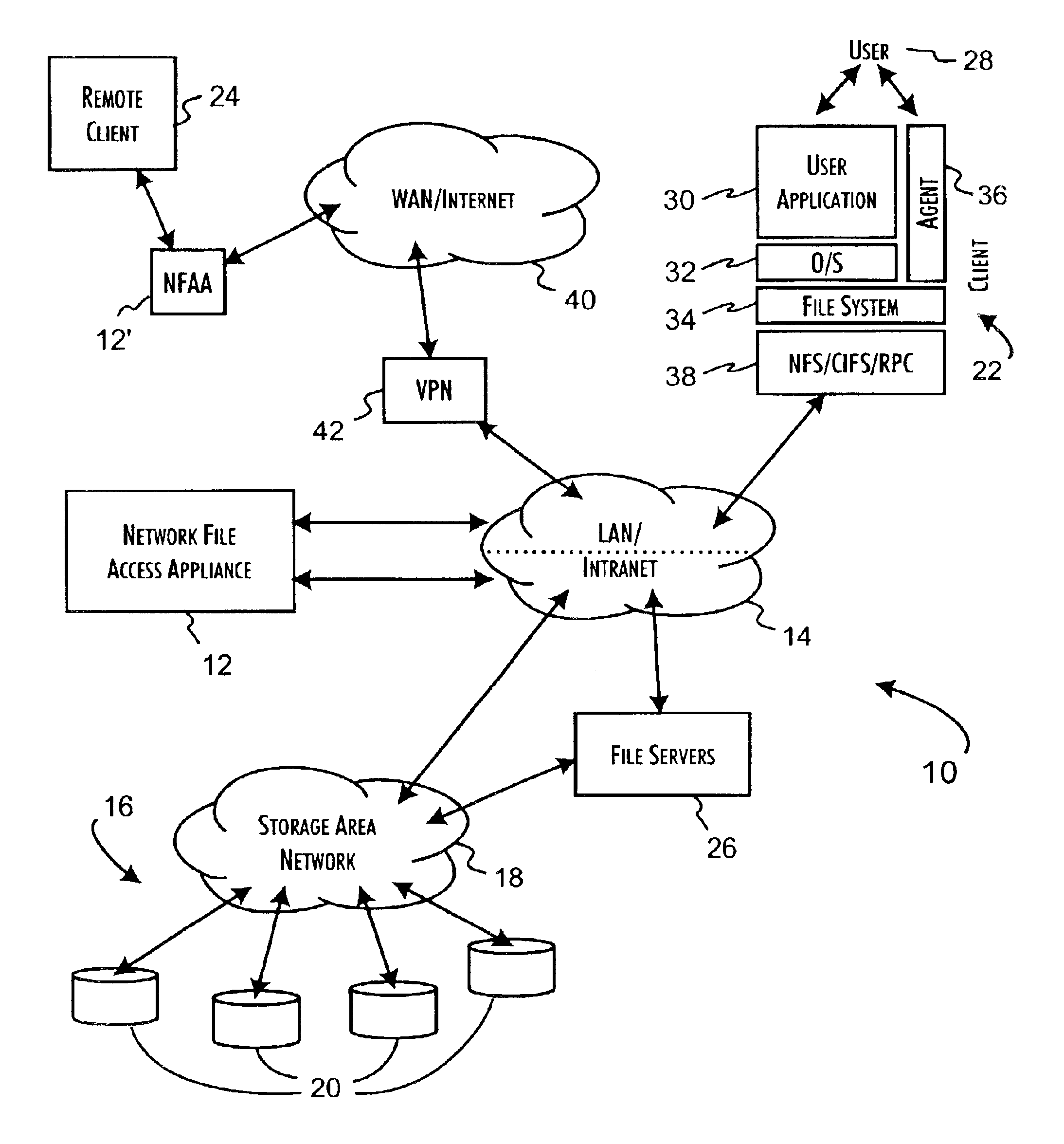 Secure network file access controller implementing access control and auditing