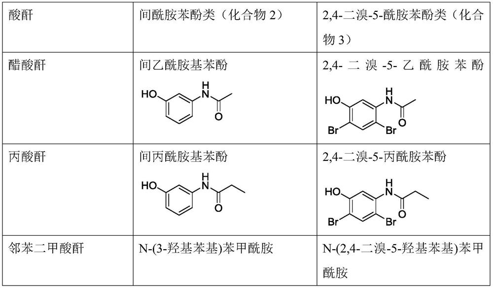 Synthesis method of 5-amino-2, 4-dibromophenol