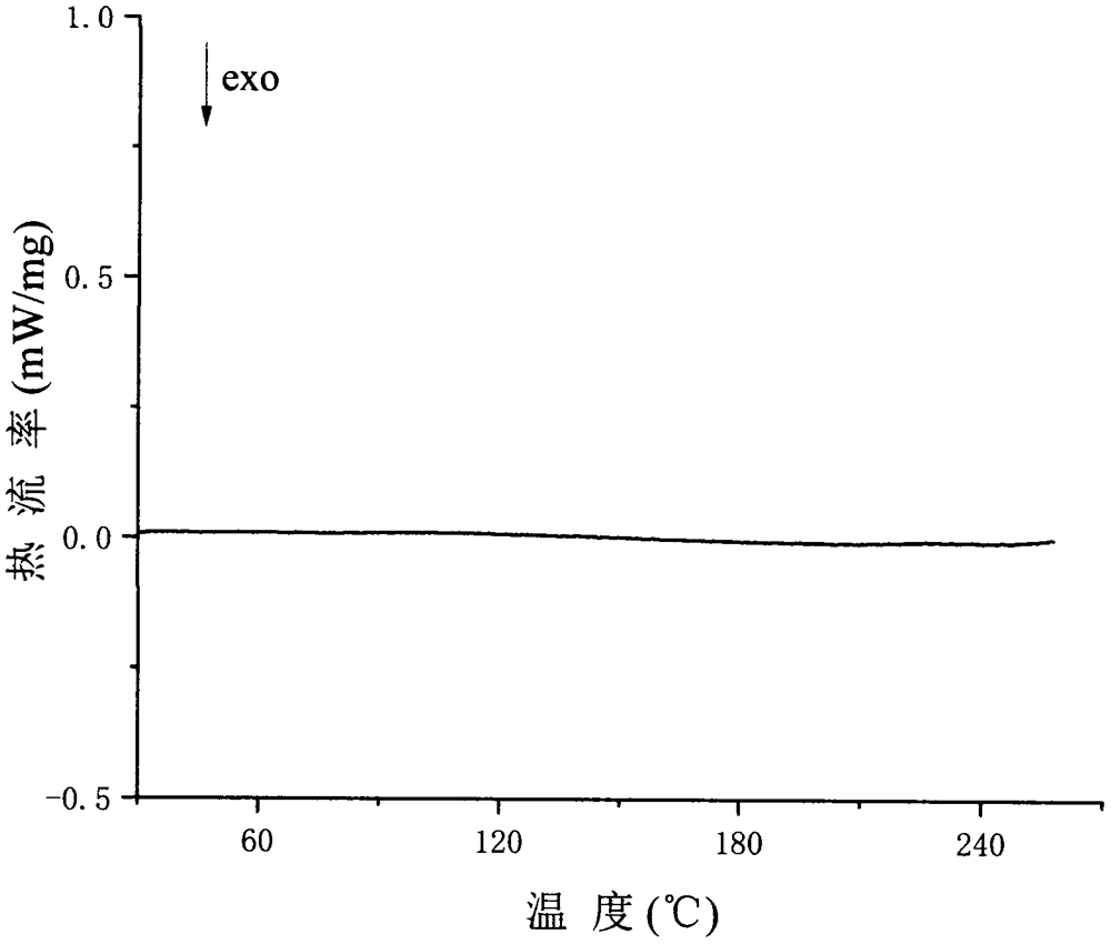 Co-crystal of 5-fluorouracil and kaempferol and preparation method thereof