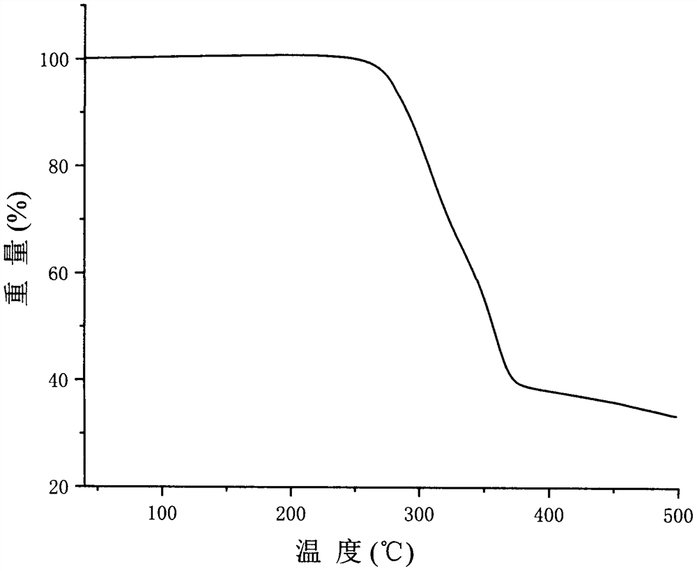 Co-crystal of 5-fluorouracil and kaempferol and preparation method thereof