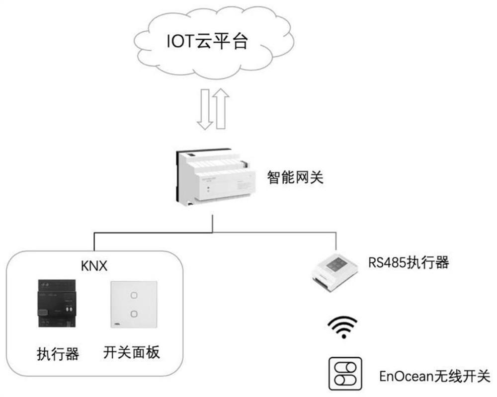 A smart home IoT gateway signal processing method and device supporting multiple protocols